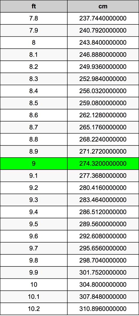 feet 9|Convert 9 Feet to Centimeters .